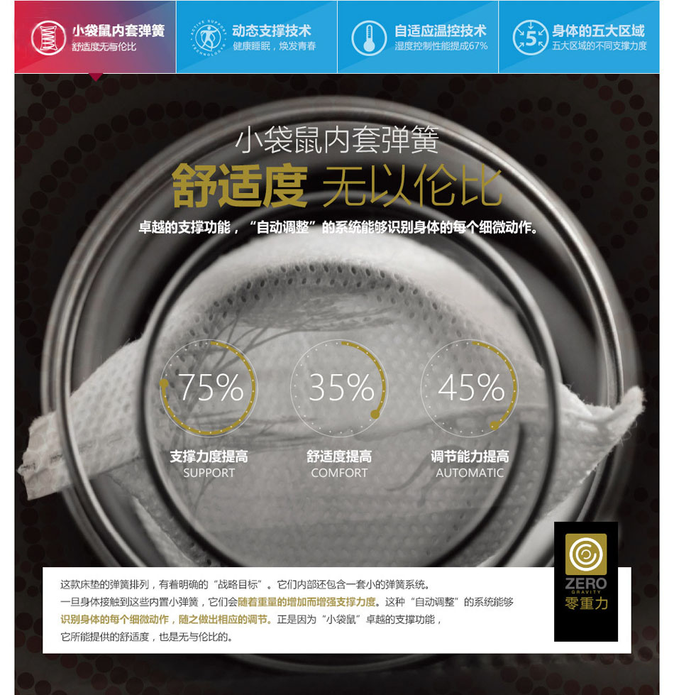 零重力一屌探花中文在线观看專利技術