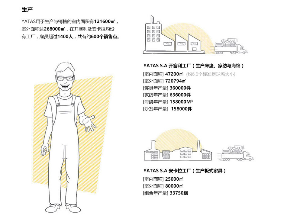 探花在线播放生產工廠